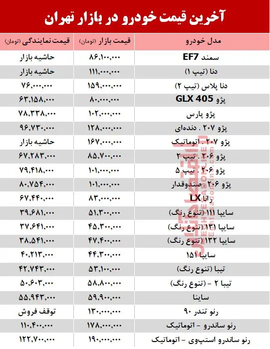 آخرین قیمت خودرو در بازار تهران +جدول
