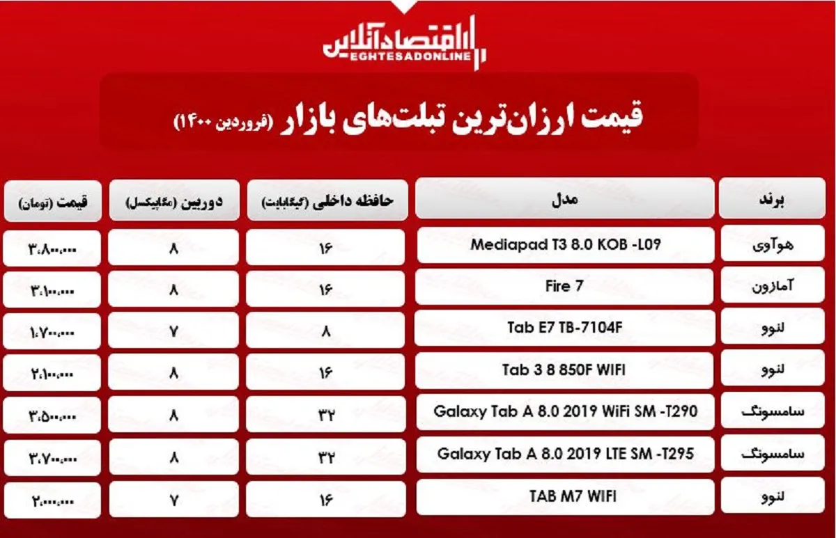 ارزان‌ترین تبلت‌های بازار/ ۱۵فروردین