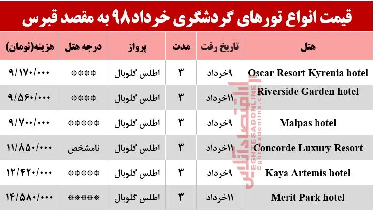 3شب اقامت در قبرس چقدر هزینه دارد؟