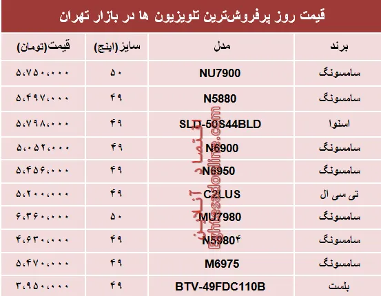 نرخ انواع پرفروش‌ترین تلویزیون‌ها دربازار؟ +جدول