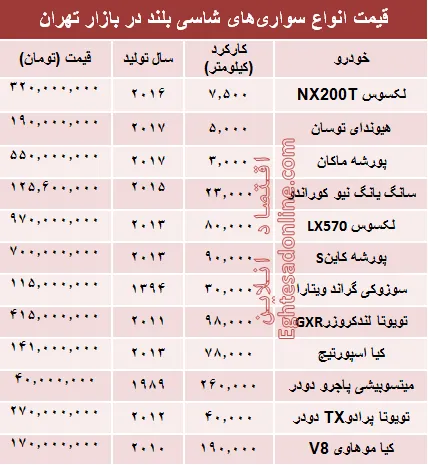 قیمت انواع سواری‌های شاسی بلند در بازار تهران + جدول