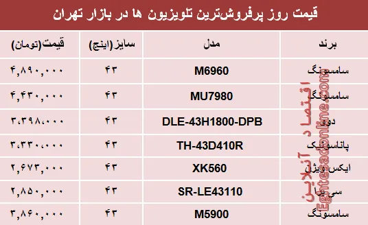 نرخ انواع پرفروش‌ترین تلویزیون‌ها دربازار؟ +جدول