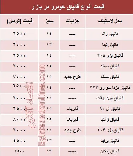 انواع قالپاق خودرو در بازار چند؟ +جدول