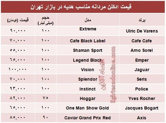 عطرهای مردانه ارزان قیمت مناسب هدیه چند؟ +جدول