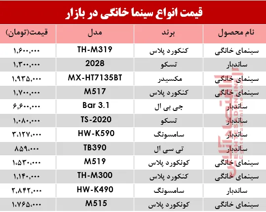 نرخ انواع سینما خانگی در بازار؟ +جدول