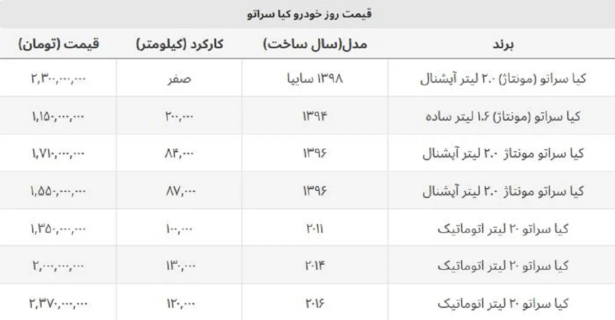 قیمت روز کیا سراتو کارکرده و صفر + جدول