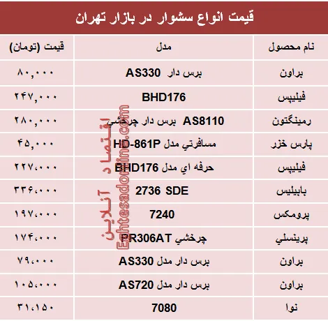 نرخ انواع سشوار در بازار چند؟ +جدول