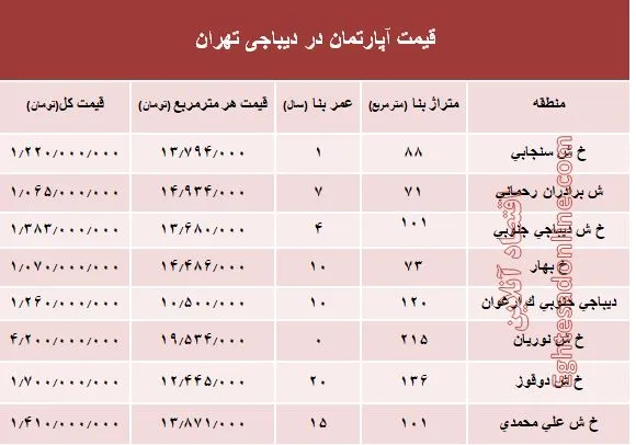 آپارتمان در دیباجی تهران متری چند؟ +جدول