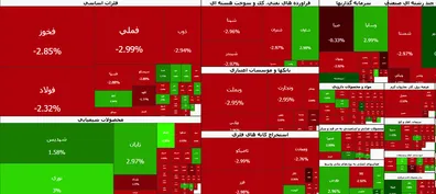 تهدید-های-ترامپ-شاخص-کل-را-97-هزار-واحد-کاهش-داد-زنگ-خطر-به-صدا-درآمد