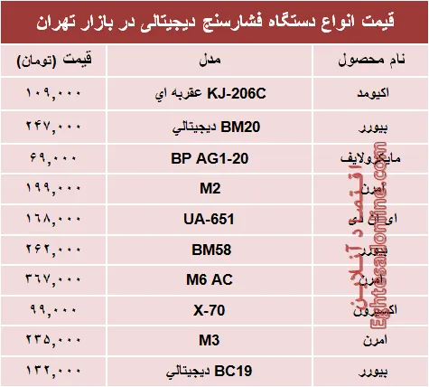 قیمت انواع  فشارسنج دربازار چند؟ +جدول