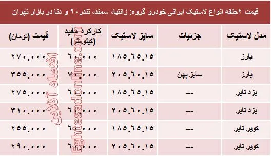 قیمت انواع لاستیک ایرانی خودرو +جدول
