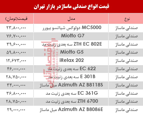 نرخ انواع صندلی ماساژ در بازار؟ +جدول