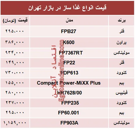 قیمت  انواع غذا ساز در بازار تهران؟ +جدول