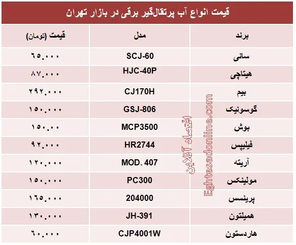 قیمت انواع آب پرتقال‌گیر برقی؟ +جدول