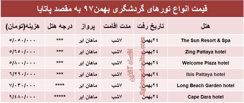 7شب اقامت در پاتایا تایلند چقدر هزینه دارد؟