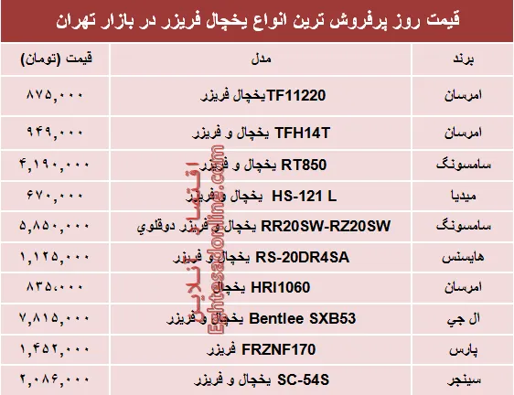 نرخ انواع یخچال‌‌ فریزر دربازار چند؟ +جدول