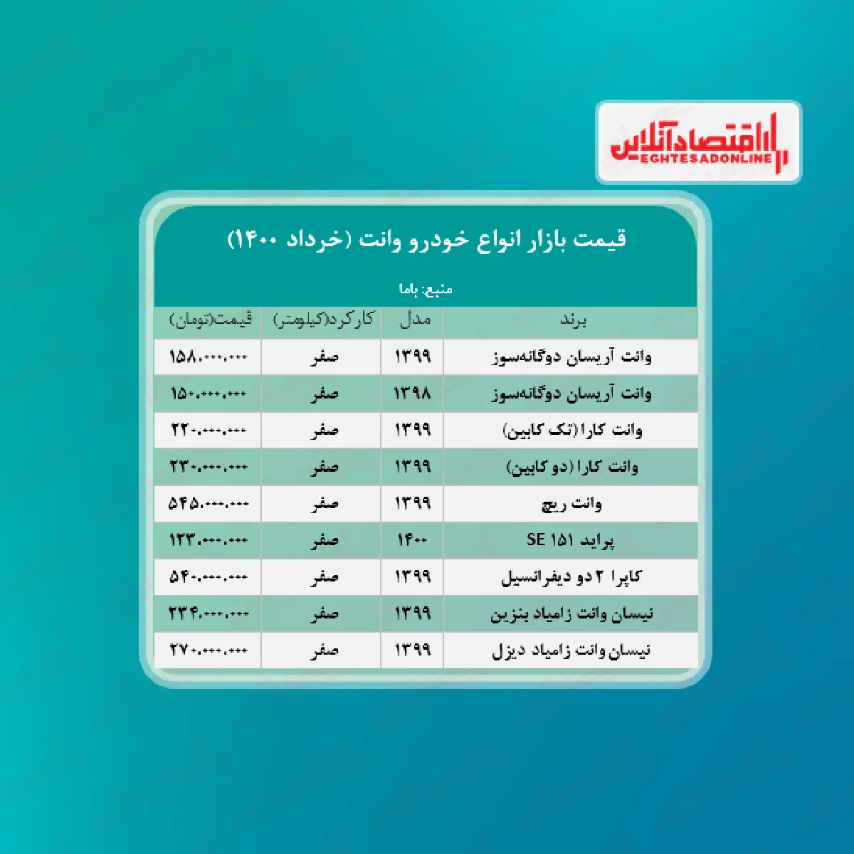 قیمت وانت در هفته دوم خرداد + جدول