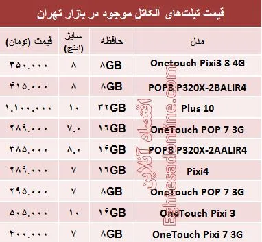 قیمت روز انواع تبلت‌های آلکاتل در بازار +جدول