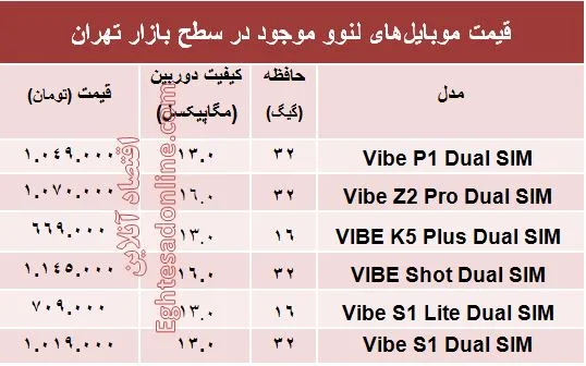 پرفروش ترین موبایل‌های لنوو  چند؟ +قیمت