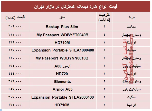 قیمت انواع هارد‌ دیسک‌ اکسترنال در بازار؟ +جدول