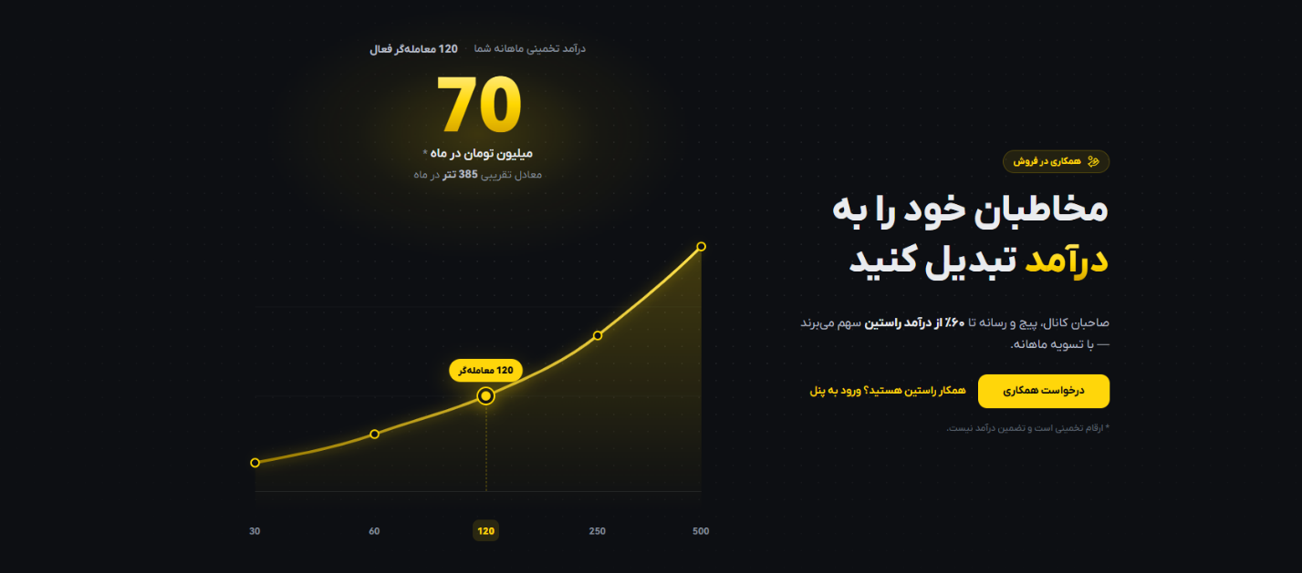 کسب درآمد دلاری تلگرام، درآمد ثابت از اینستاگرام، آموزش کسب درآمد از تلگرام و بله کسب درآمد دلاری تلگرام، درآمد ثابت از اینستاگرام، آموزش کسب درآمد از تلگرام و بله