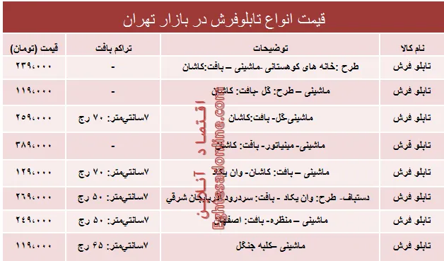 پرفروش‌ترین انواع تابلو فرش در بازار چند؟ +جدول