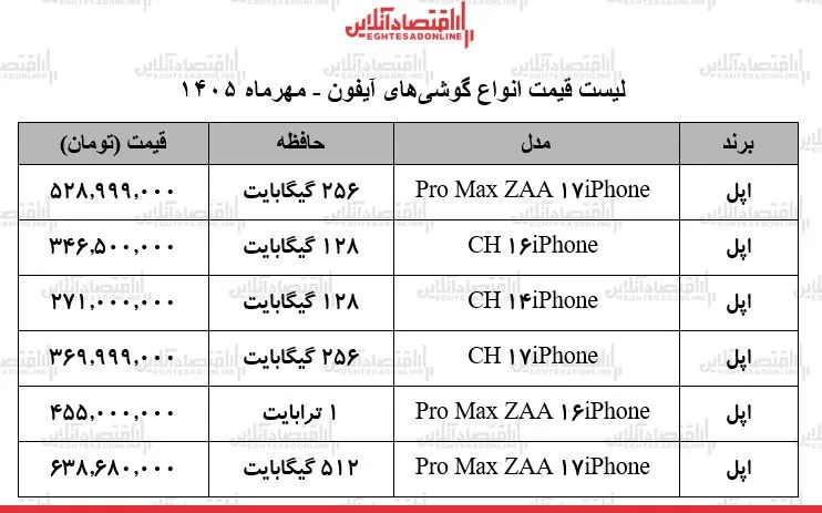 آیفون