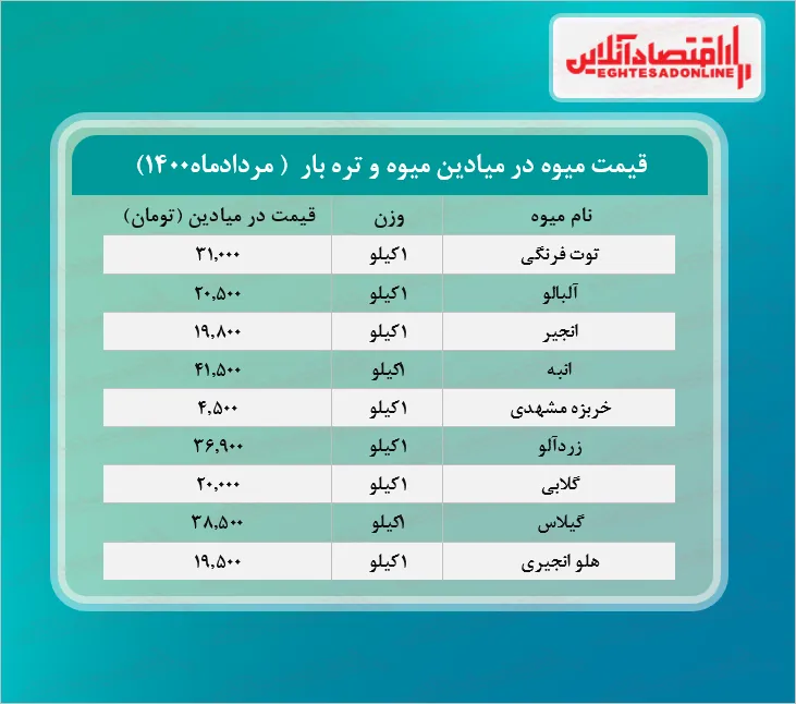 قیمت انبه در میادین تره بار چند؟