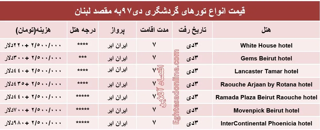 سفر 7روزه به عروس خاورمیانه چقدر آب می‌خورد؟
