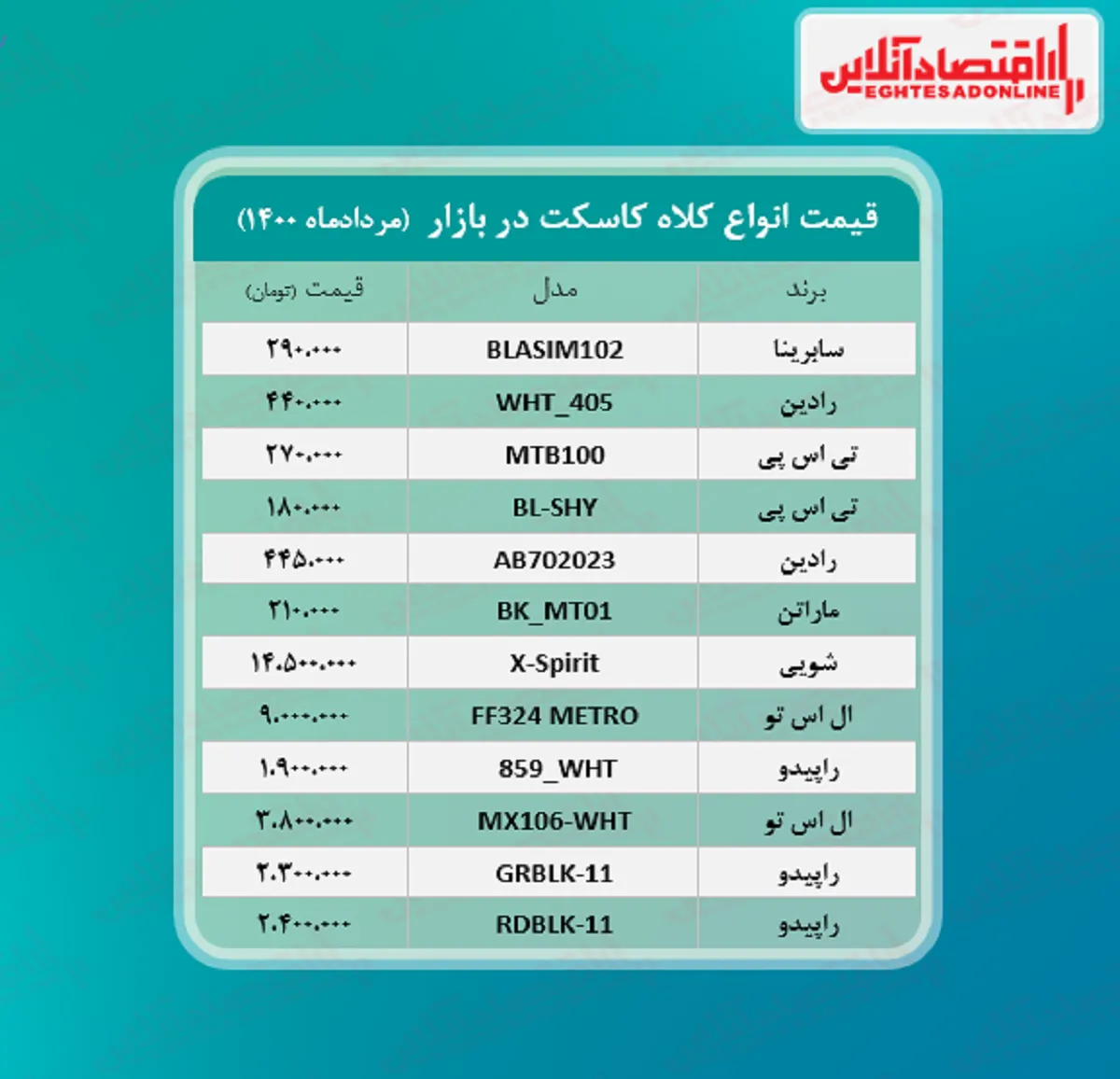قیمت کلاه کاسکت (مرداد ماه ۱۴۰۰)