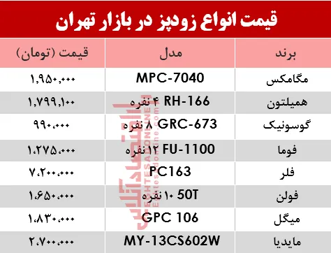 نرخ انواع زودپز دربازار تهران چند؟ +جدول
