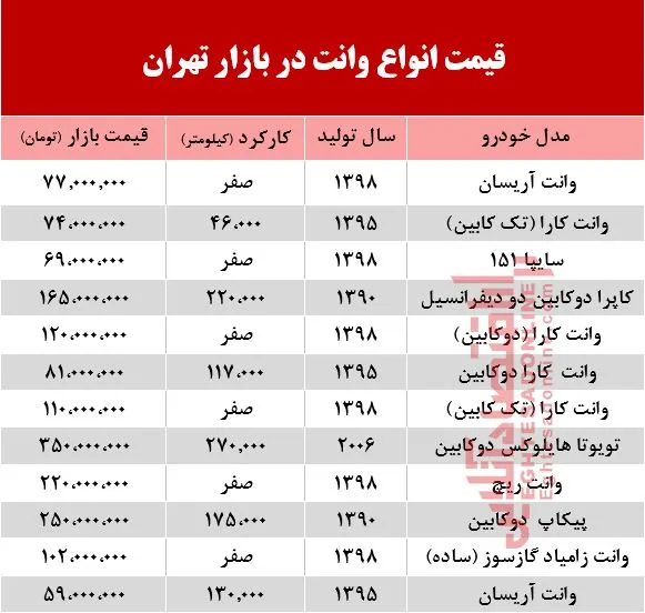 قیمت جدید انواع وانت در بازار تهران +جدول