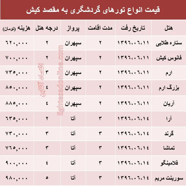 مظنه تور تابستانی کیش؟ +جدول