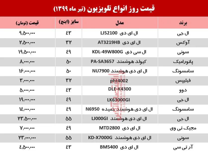 تلویزیون چند؟