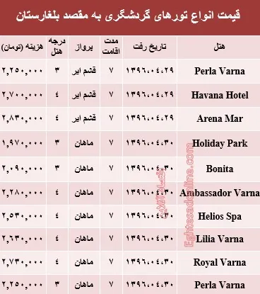 قیمت تور تابستانی بلغارستان؟ +جدول