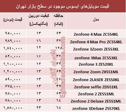 مظنه موبایل‌های ایسوس در بازار +جدول