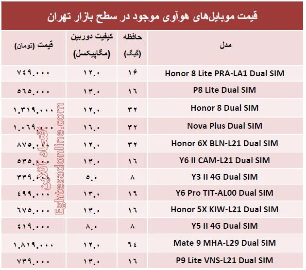 قیمت پرفروش‌ترین موبایل‌های هوآوی؟ +مشخصات