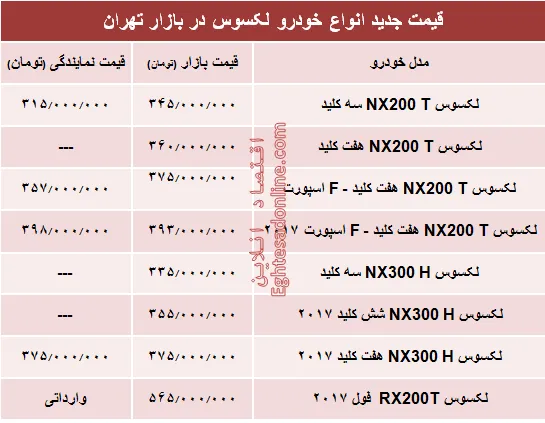 قیمت جدید انواع خودرو لکسوس در بازار تهران +جدول