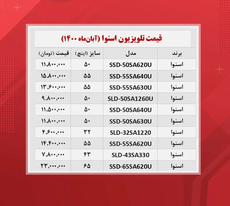 قیمت جدید تلویزیون‌ اسنوا (۱۴۰۰/۰۸/۶)