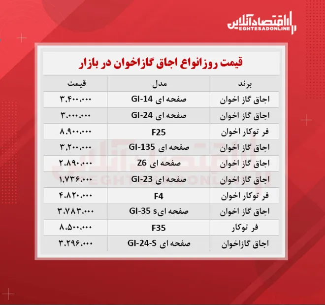 قیمت گاز اخوان + جدول