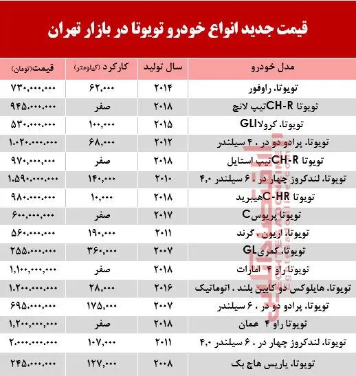 تویوتا دست دوم چند +جدول