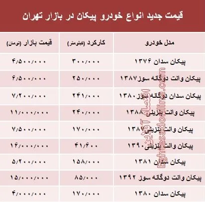قیمت جدید انواع خودرو پیکان در بازار تهران +جدول