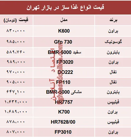 قیمت انواع غذا ساز در بازار تهران؟ +جدول