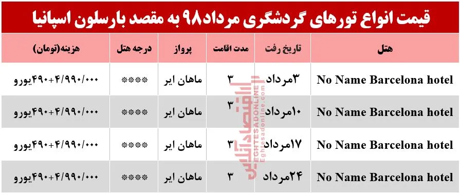 سفر 3روزه به اسپانیا چند تمام می‌شود؟