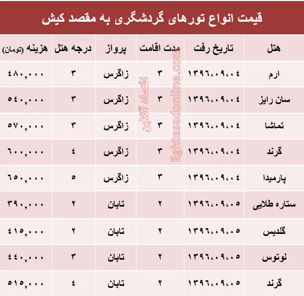 مظنه تور هوایی کیش؟ +جدول