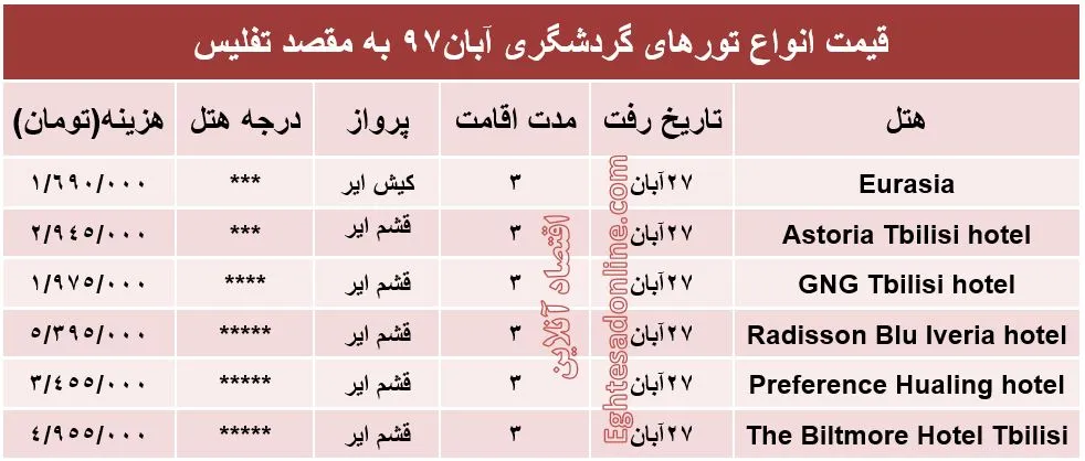 3شب اقامت در تفلیس چند؟