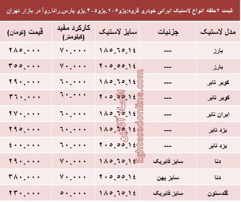 قیمت انواع لاستیک ایرانی پژو در بازار +جدول