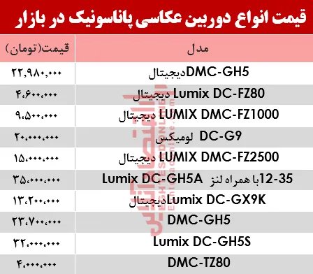 قیمت‌ دوربین‌های‌ عکاسی پاناسونیک در بازار؟ +جدول