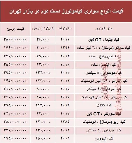 انواع سواری کیا دست دوم چند؟ + جدول