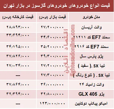 خودروهای گازسوز  بازار چند؟ +جدول